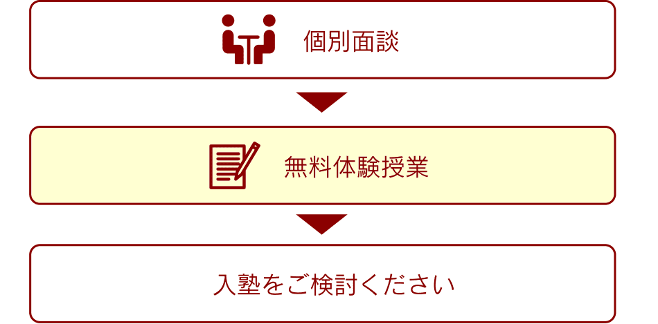 今すぐこの無料体験授業をご予約下さい